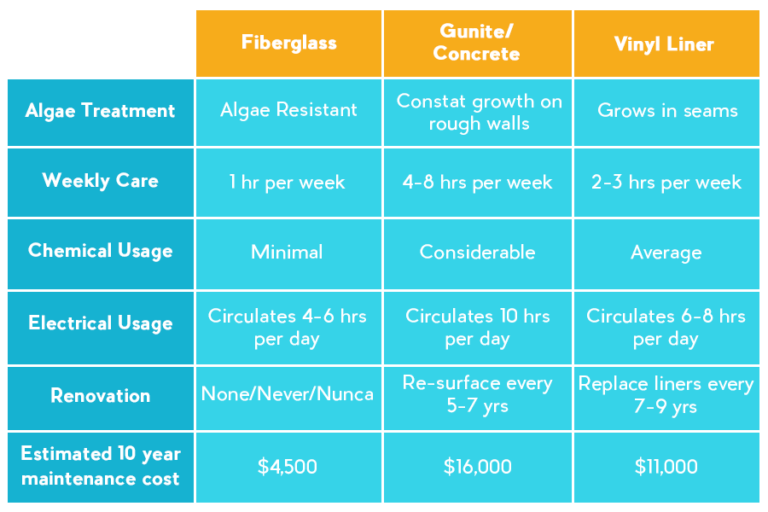 How Much Does it Cost to Resurface Your Pool? Thursday Pools