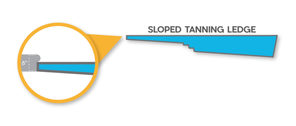 sloped tanning ledge fiberglass pool
