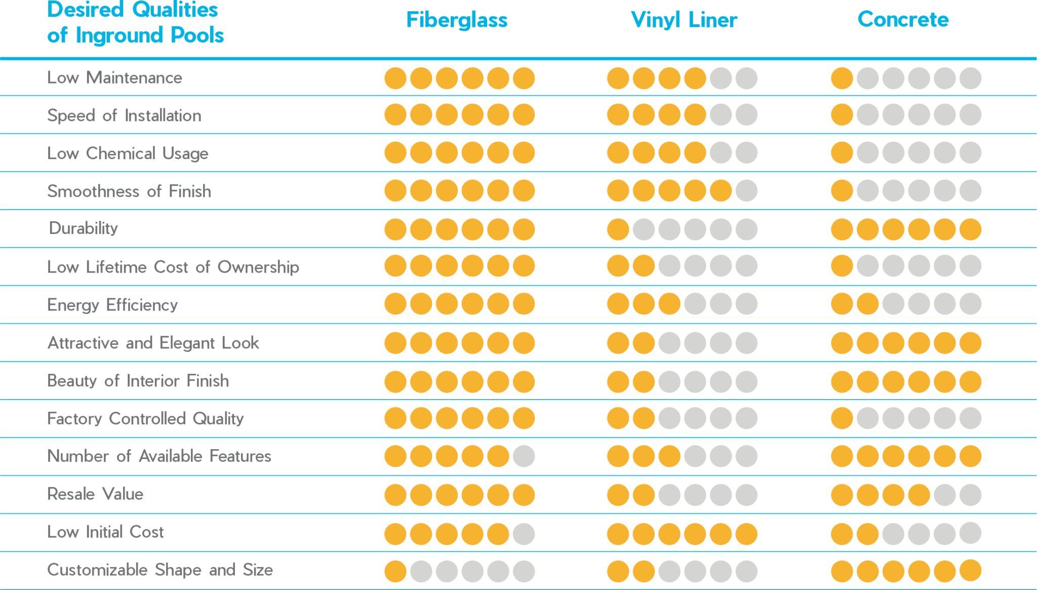 Will an inground pool add to my home’s resale value? | Thursday Pools