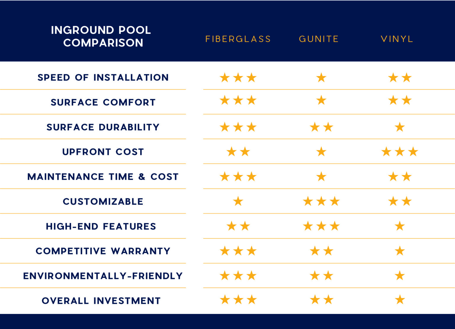 How Much Does a 12’ x 24’ Inground Pool Cost? | Thursday Pools