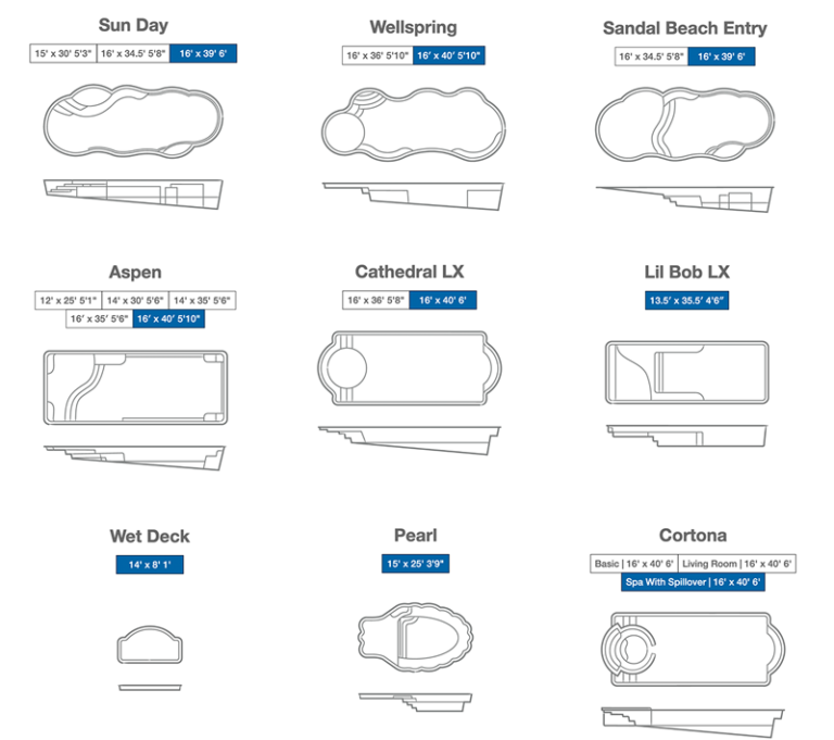 The Lowdown on Tanning Ledges Thursday Pools