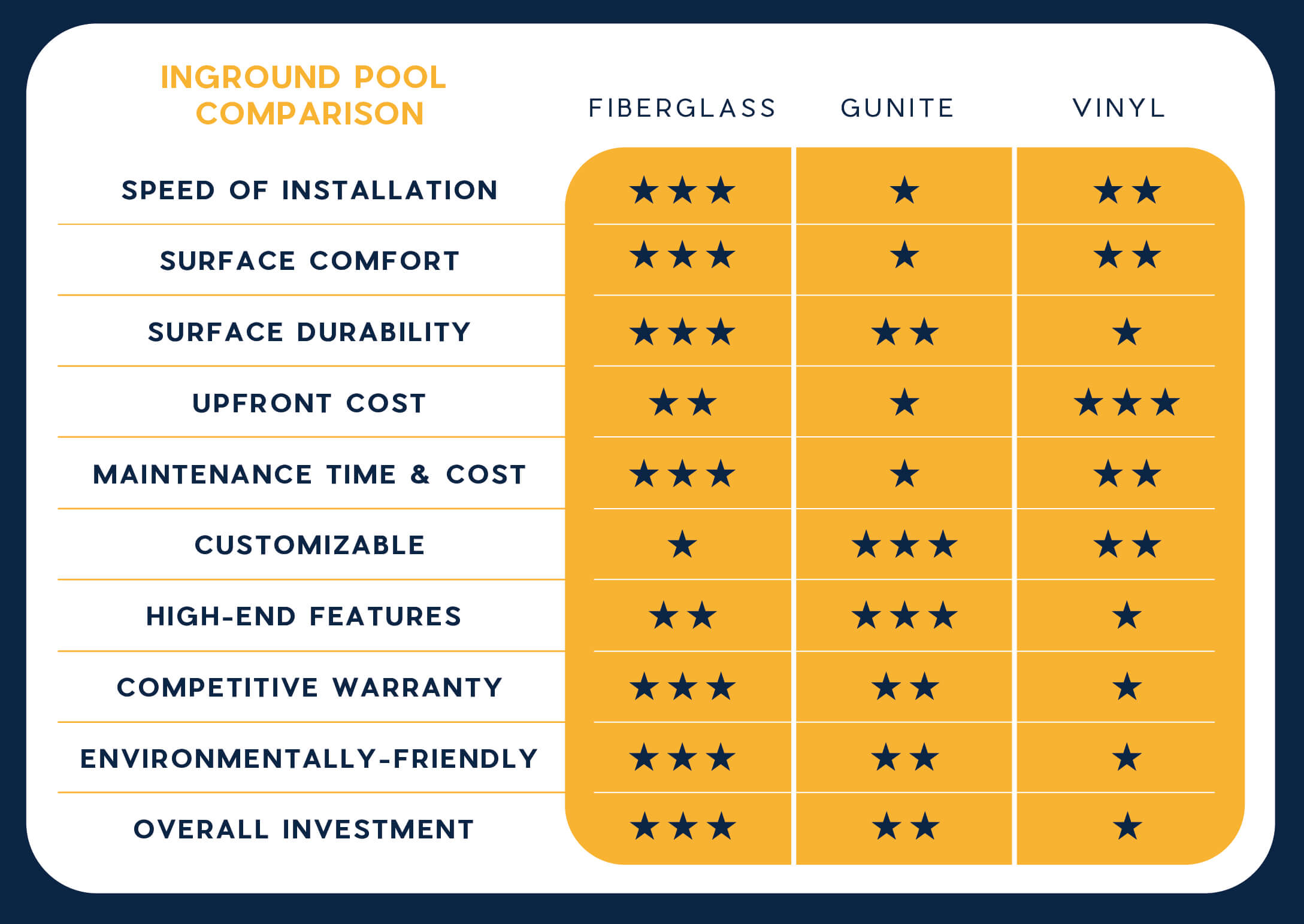 Thursday Pool Comparison graph inground pool