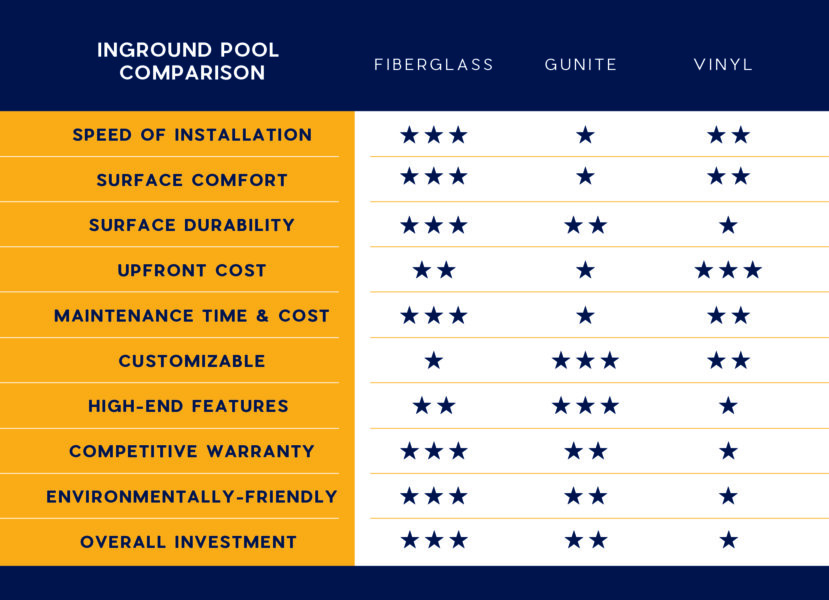 How Much Does a 16x32 Inground Pool Cost? - Thursday Pools