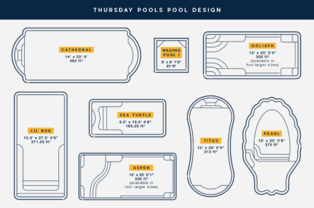 Pool Designs 