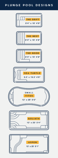 Plunge Pools by Thursday Pools graphic